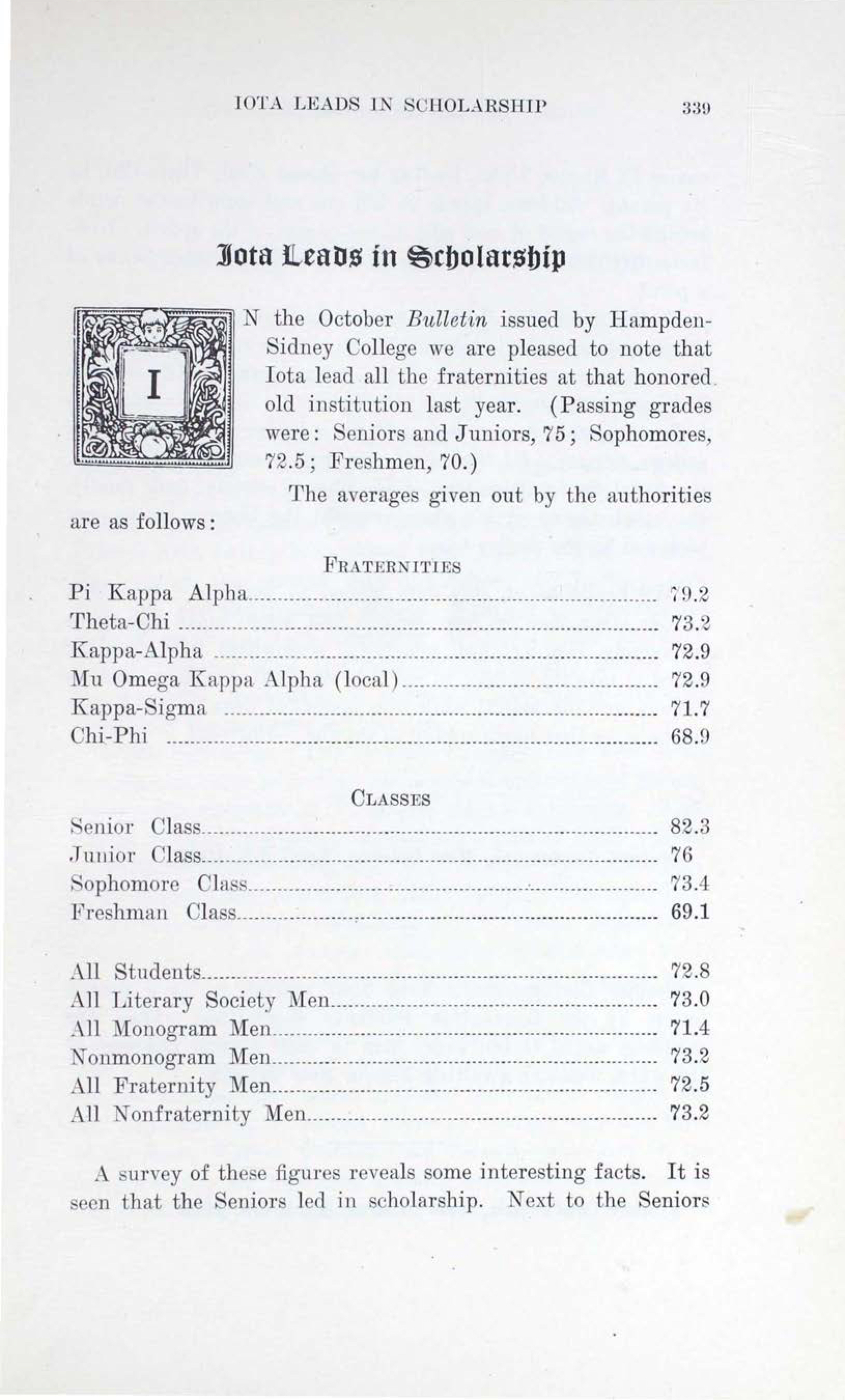 Iota Leads in Scholarship